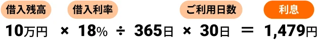 5万円以下の借り入れOK